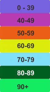 McCracken Vital Statistics - Family History